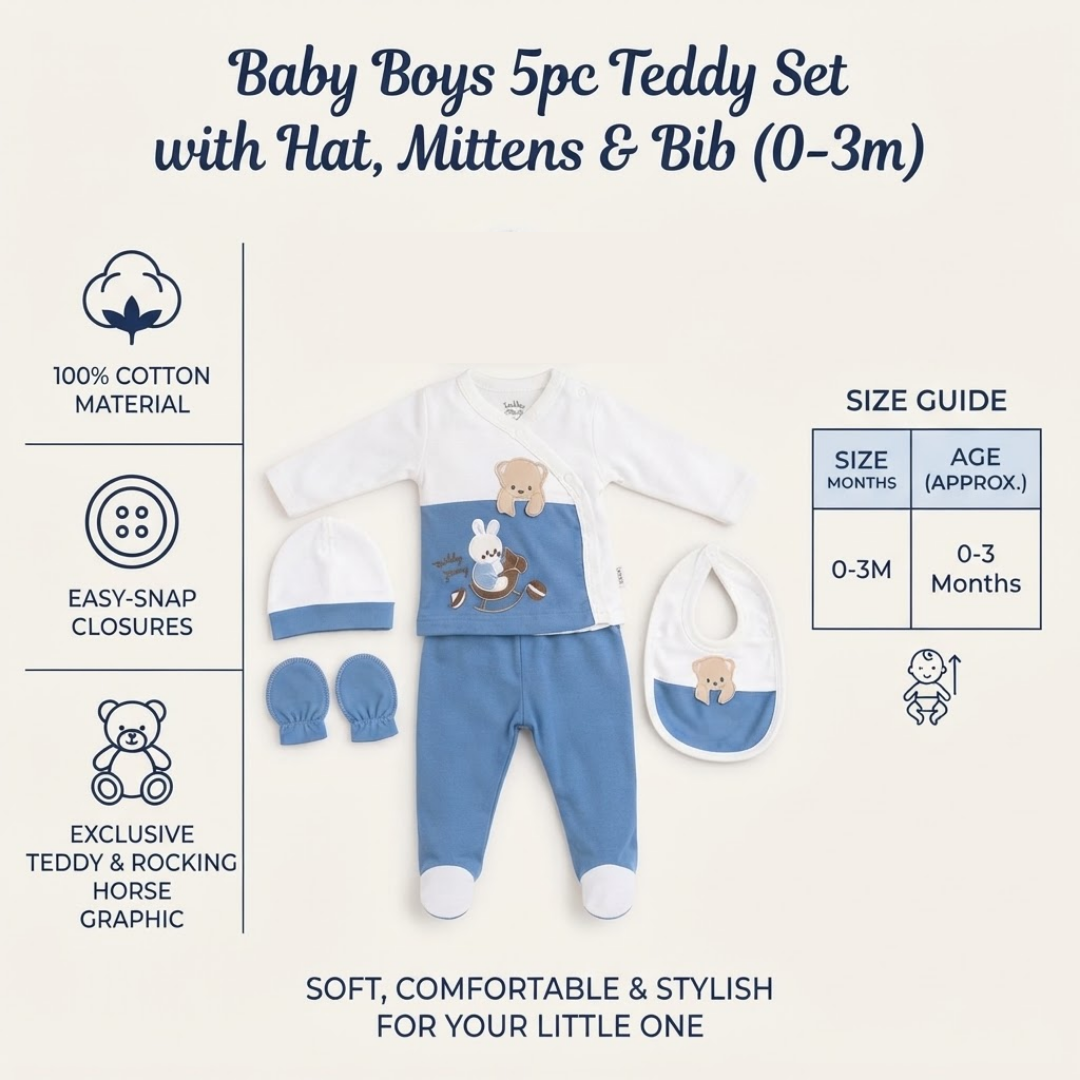 Baby boy's 5-piece teddy set with hat, mittens, and bib, featuring a white and light blue outfit with a teddy bear graphic. The image includes a size guide, material and feature icons, and product text on a light beige background.