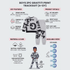 A product infographic for a boys' 2-piece Graffiti print tracksuit (4-12Y) showing a gray and black sweatshirt and matching pants. The graphic includes key features, product details, material and care info, a size range chart, and a cartoon illustration of a boy wearing the outfit.