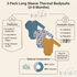 A product infographic for a 3-pack of long-sleeve thermal bodysuits for babies 0-9 months by Soft Loung Babywear. The image shows three bodysuits (blue, blue patterned, and mustard yellow) along with informational callouts detailing features, available sizes, material composition (60% cotton, 40% polyester), and a color swatch area.